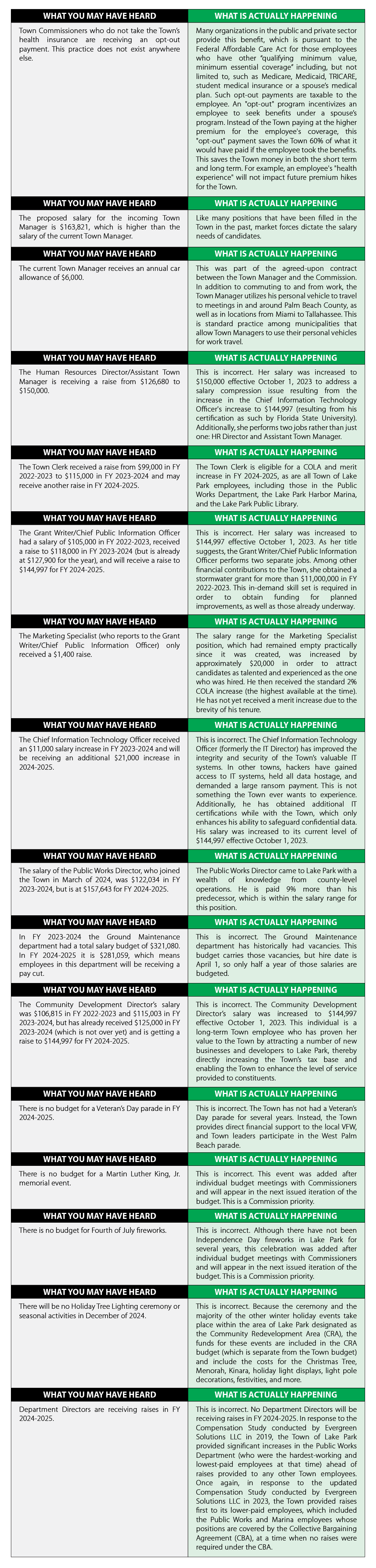 v2_Fact Check_Town of Lake Park Proposed 2024-2025 Budget-03